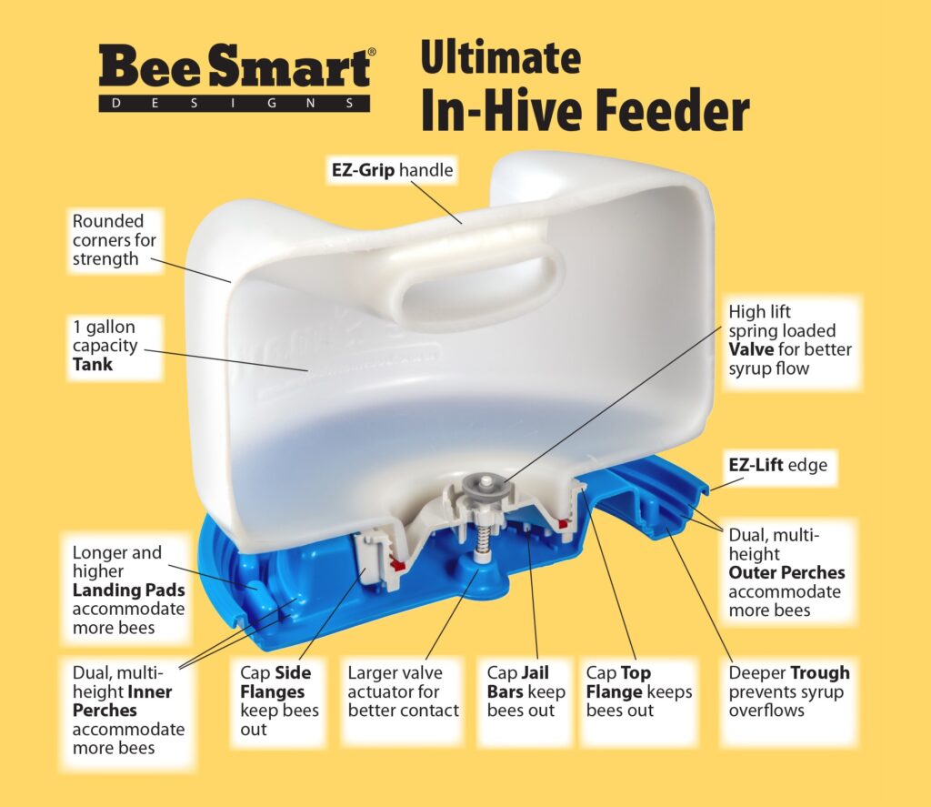 Bee Smart In-Hive Feeder - Call Outs