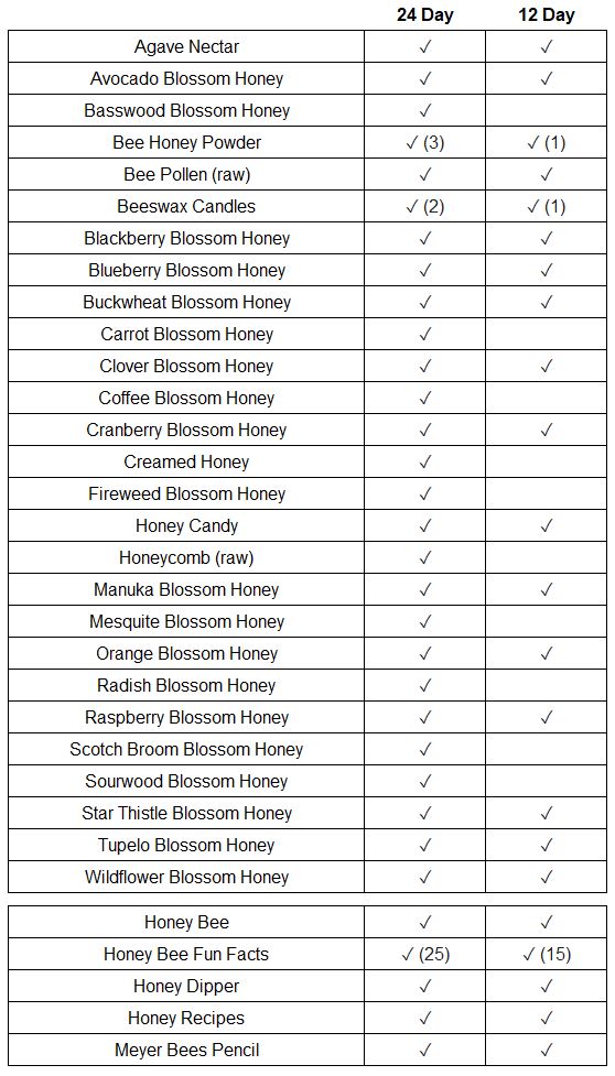 raw varietal honey sampler listing 