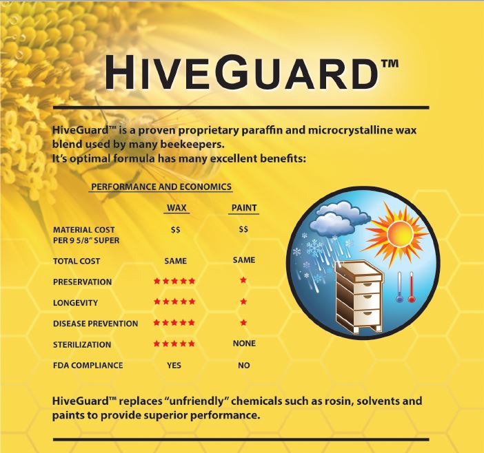 HiveGuard specifications